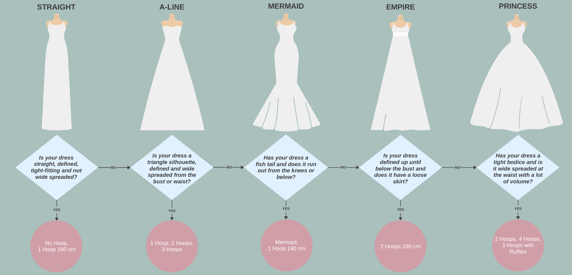 ¿Qué enagua se adapta a mi vestido de novia?
